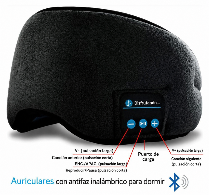 Cómo se coloca