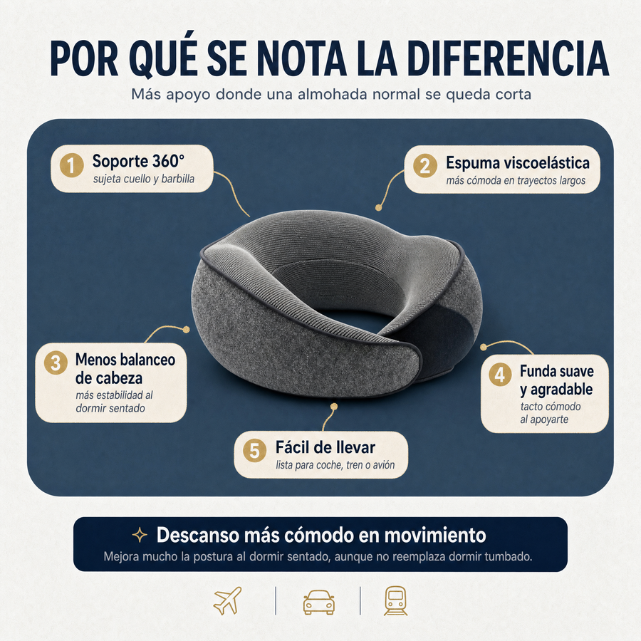 Almohada de viaje con memoria